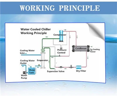 Ki sa ki se Screw Chiller, Screw Chiller Dyagram